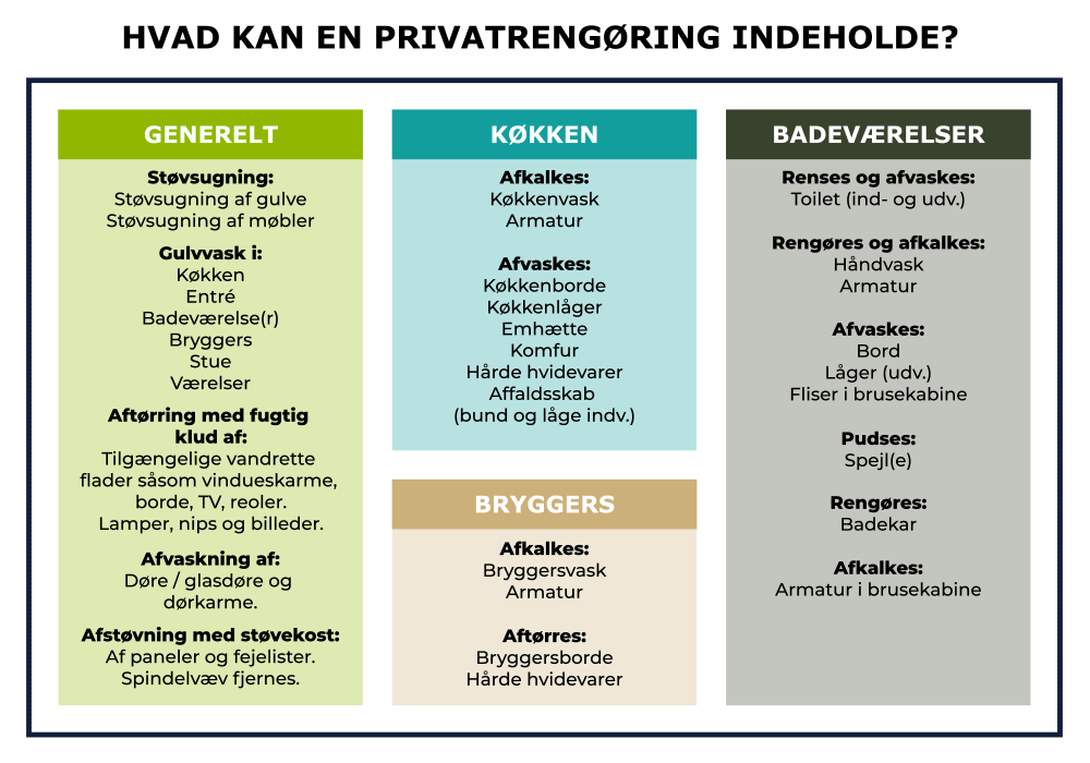 Oversigt over hvad en privatrengøring kan indeholde SRS Multiservice